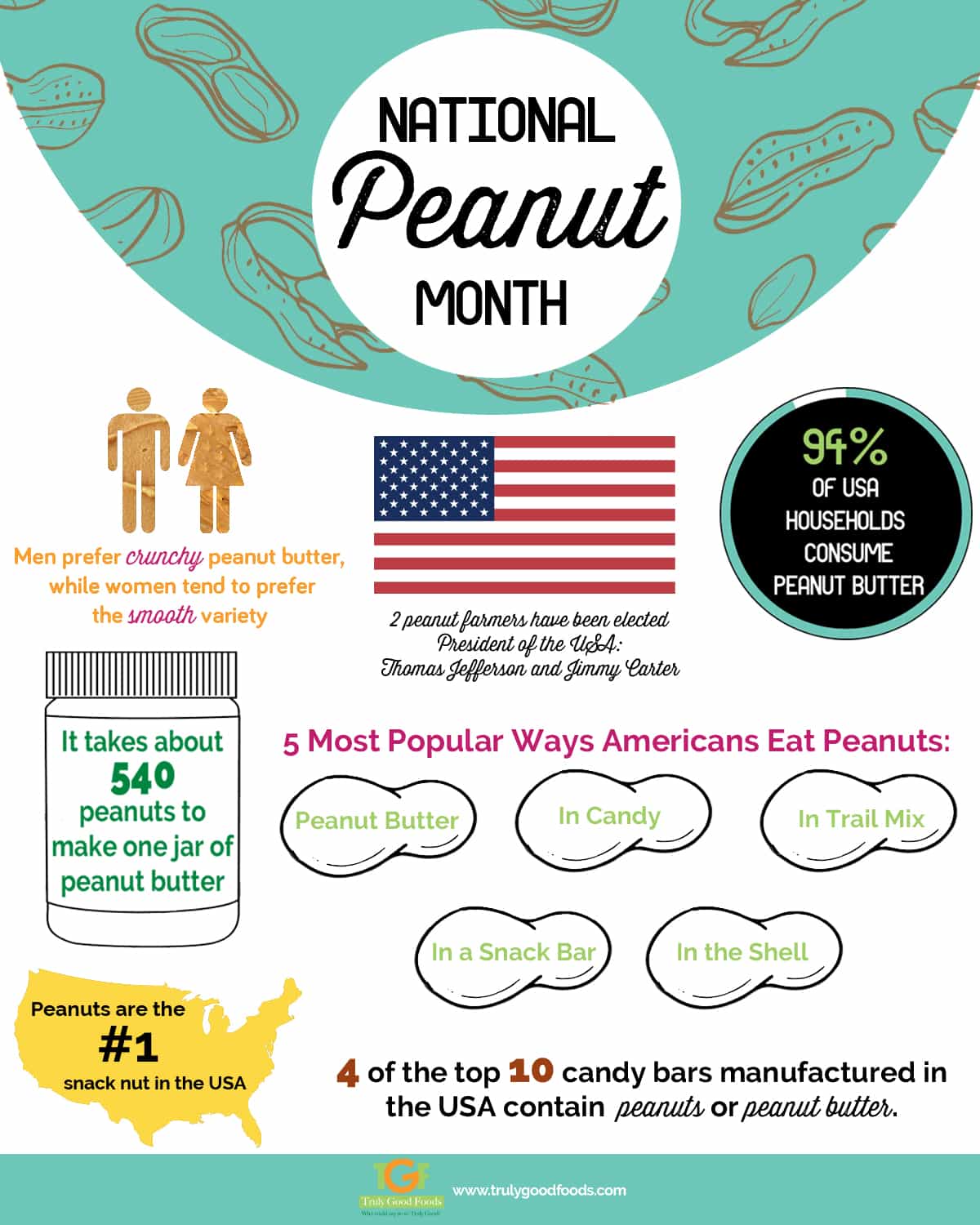 National-Peanut-Month--TGF